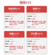 才实现了车辆取础设备的互联互通