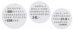 <b>强制性国度尺度《收集平安手艺人工智能生成合</b>