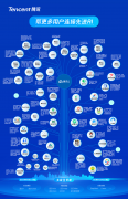 深圳医保取腾讯合